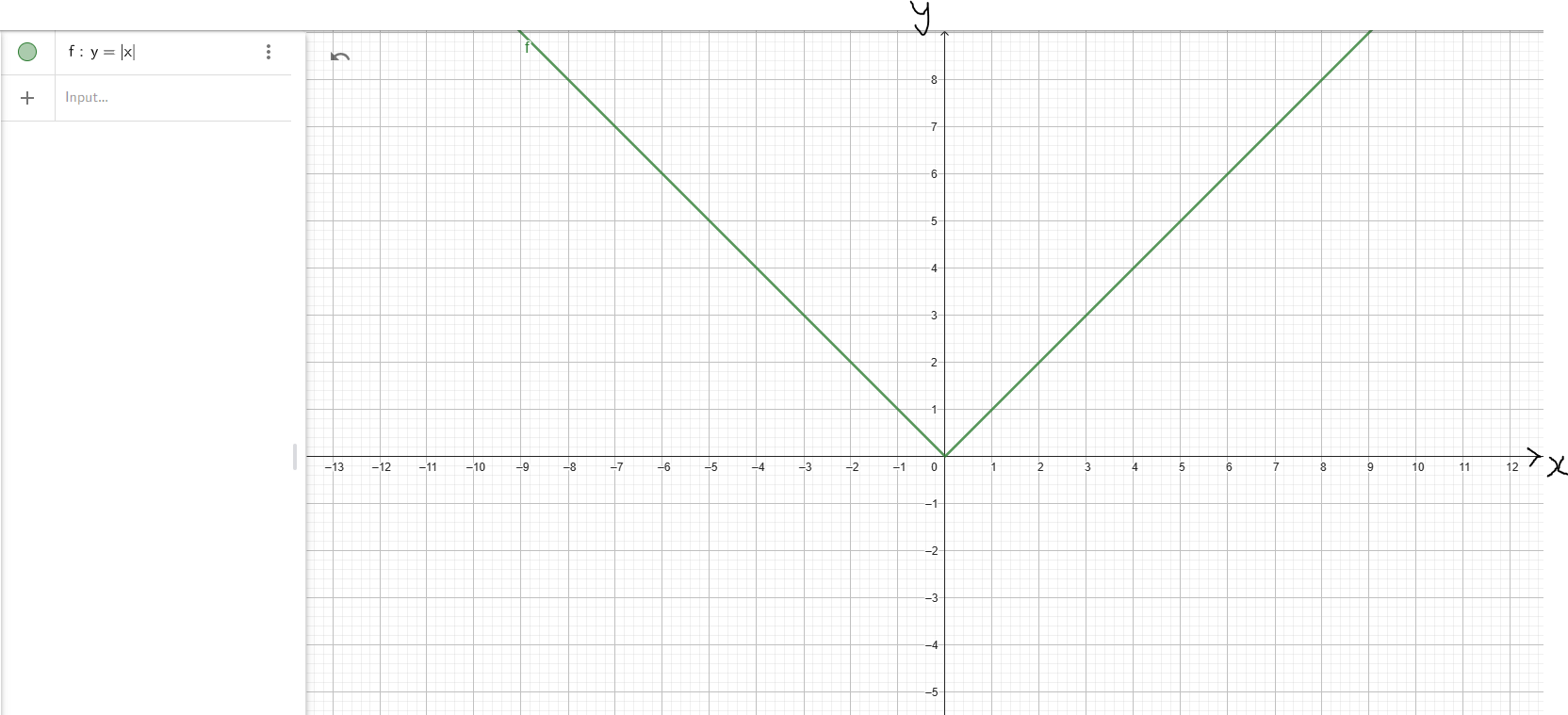 Absolute Value Function