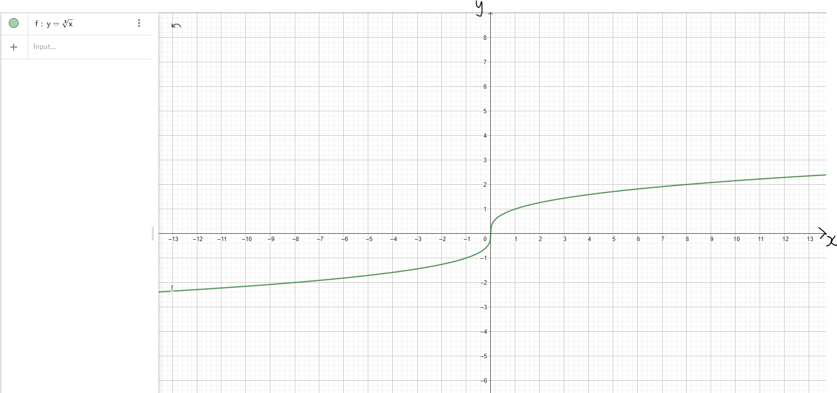 Cube Root Function