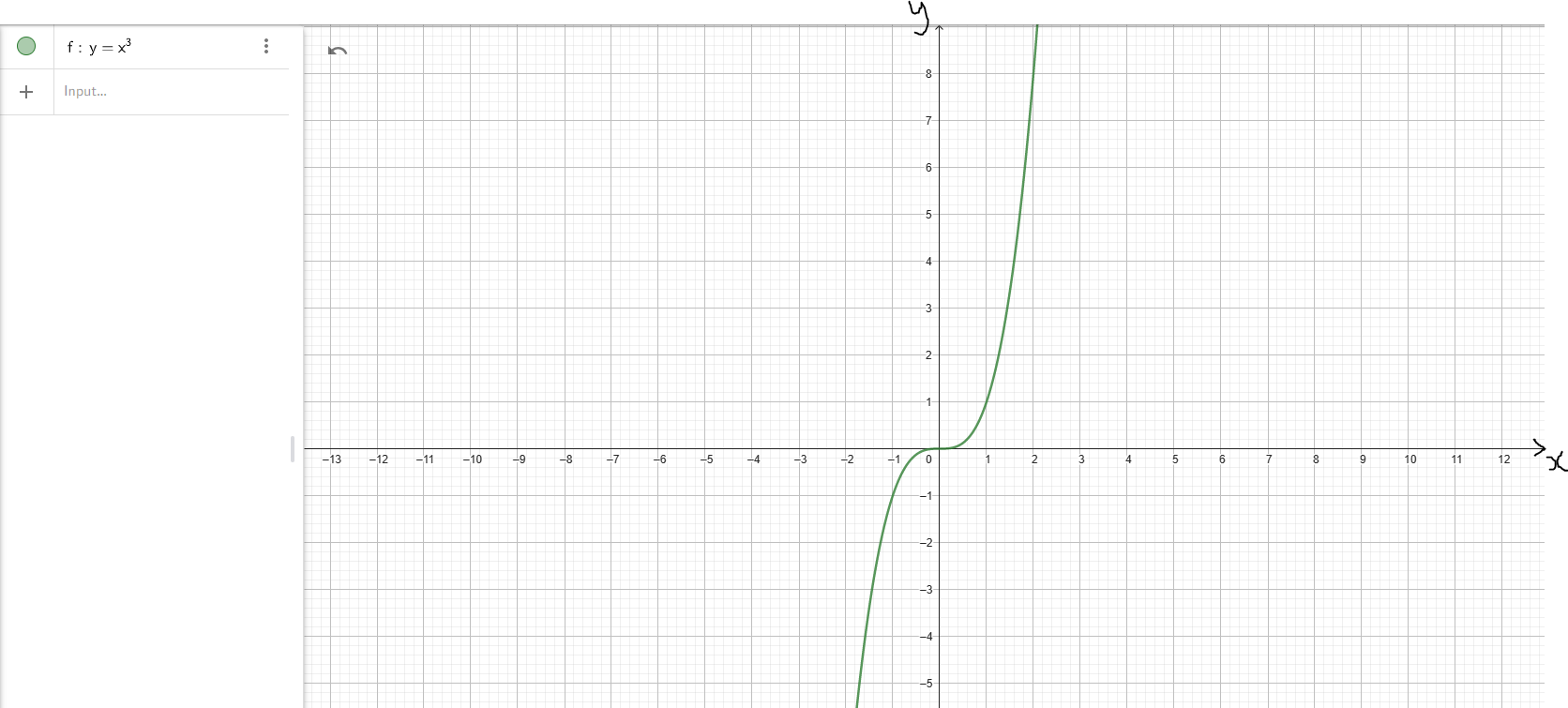 Cubic Function