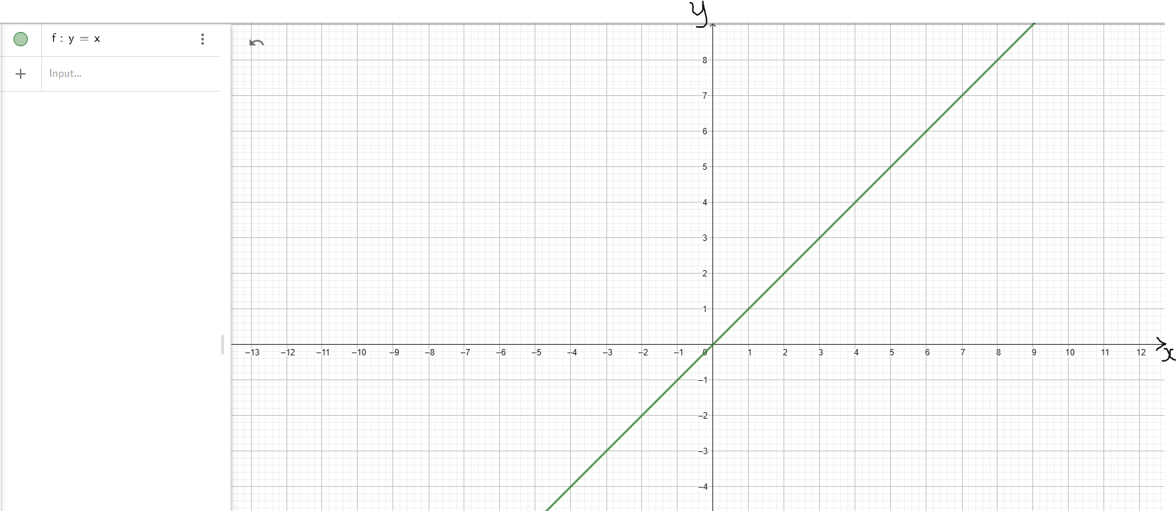 Linear Function