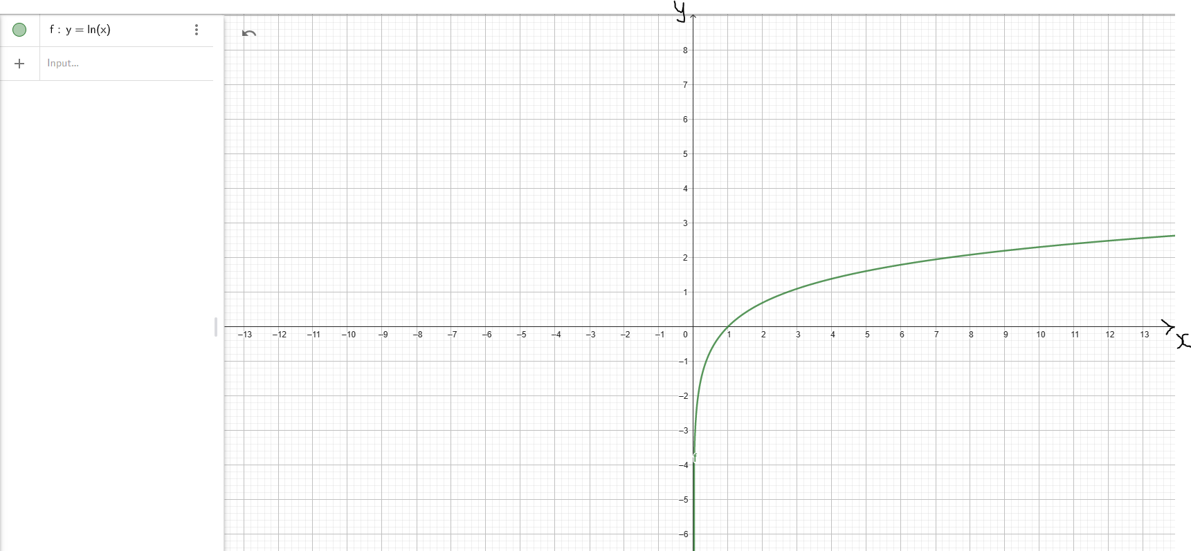 Natural Logarithmic Function