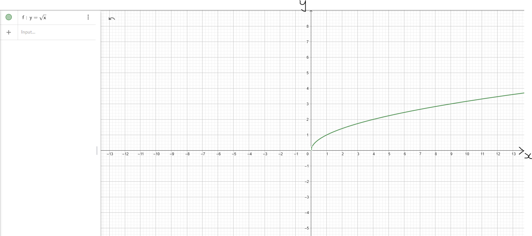 Square Root Function