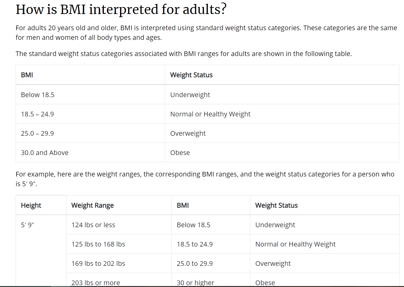 Body Mass Index - 2: CDC